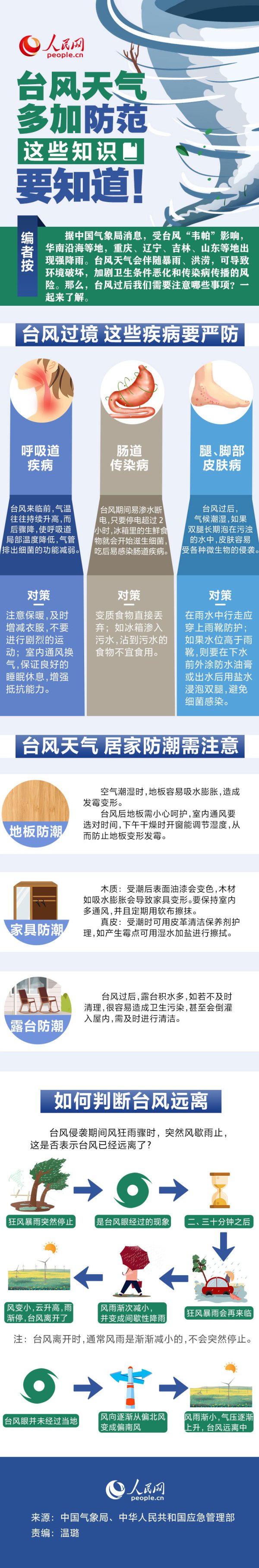 台风天气多加可贵 这些常识要知谈