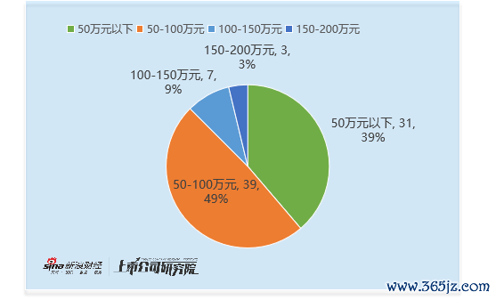 社会职业行业董秘不雅察：卖方首席转型董秘 前德邦传媒首席马笑加入力盛体育 前国联机械首席张旭加入信测轨范