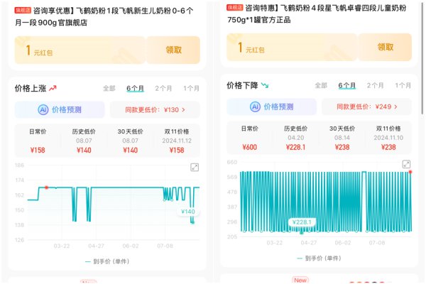 国度发育儿补贴，母婴产物集体加价？当心，有些“加价帖”别有悉心